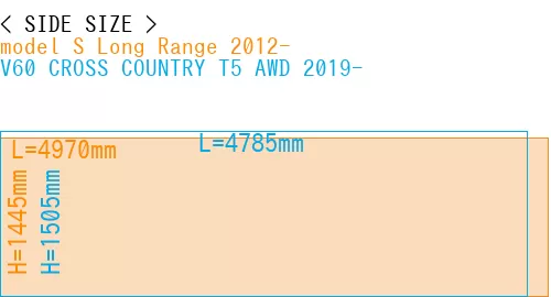 #model S Long Range 2012- + V60 CROSS COUNTRY T5 AWD 2019-